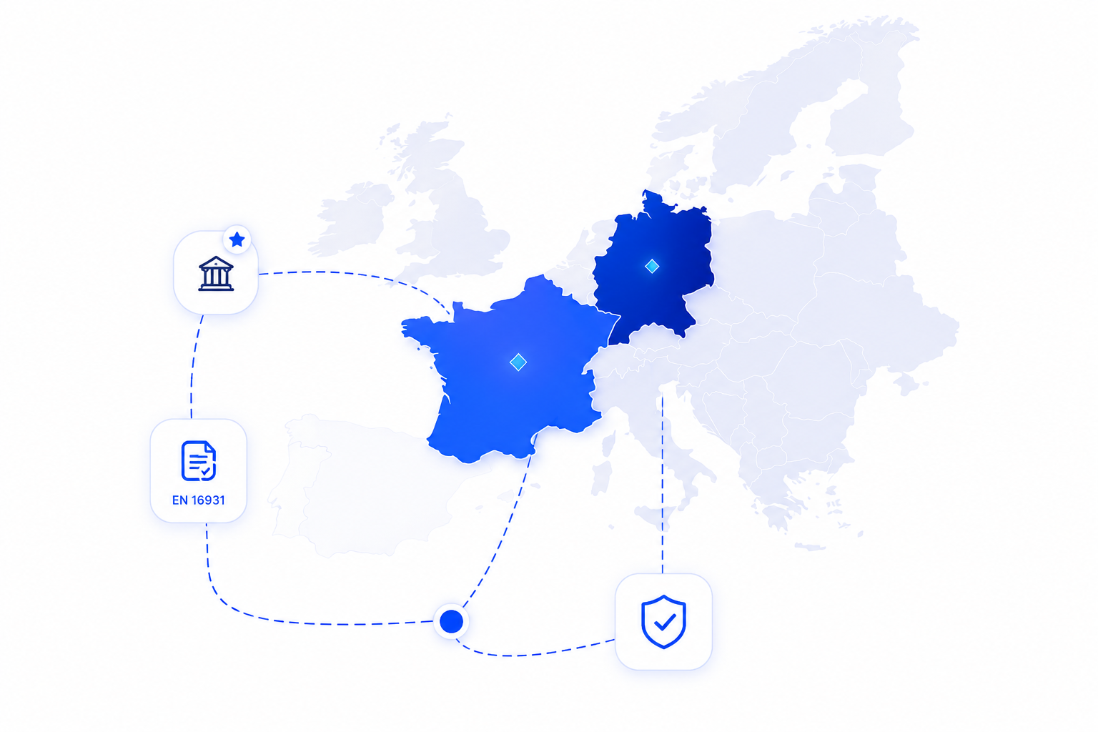 European compliance map